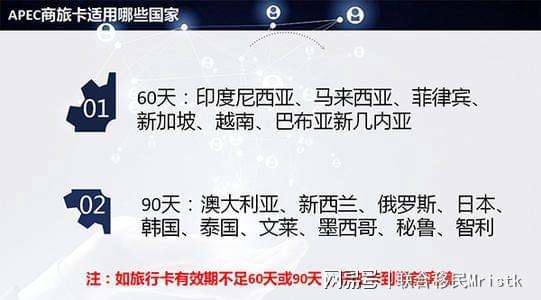 APEC商务旅行卡 开启澳新日韩等十六国免签入境之旅